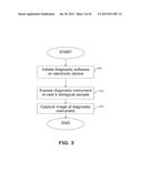 METHOD AND APPARATUS FOR PERFORMING AND QUANTIFYING COLOR CHANGES INDUCED     BY SPECIFIC CONCENTRATIONS OF BIOLOGICAL ANALYTES IN AN AUTOMATICALLY     CALIBRATED ENVIRONMENT diagram and image