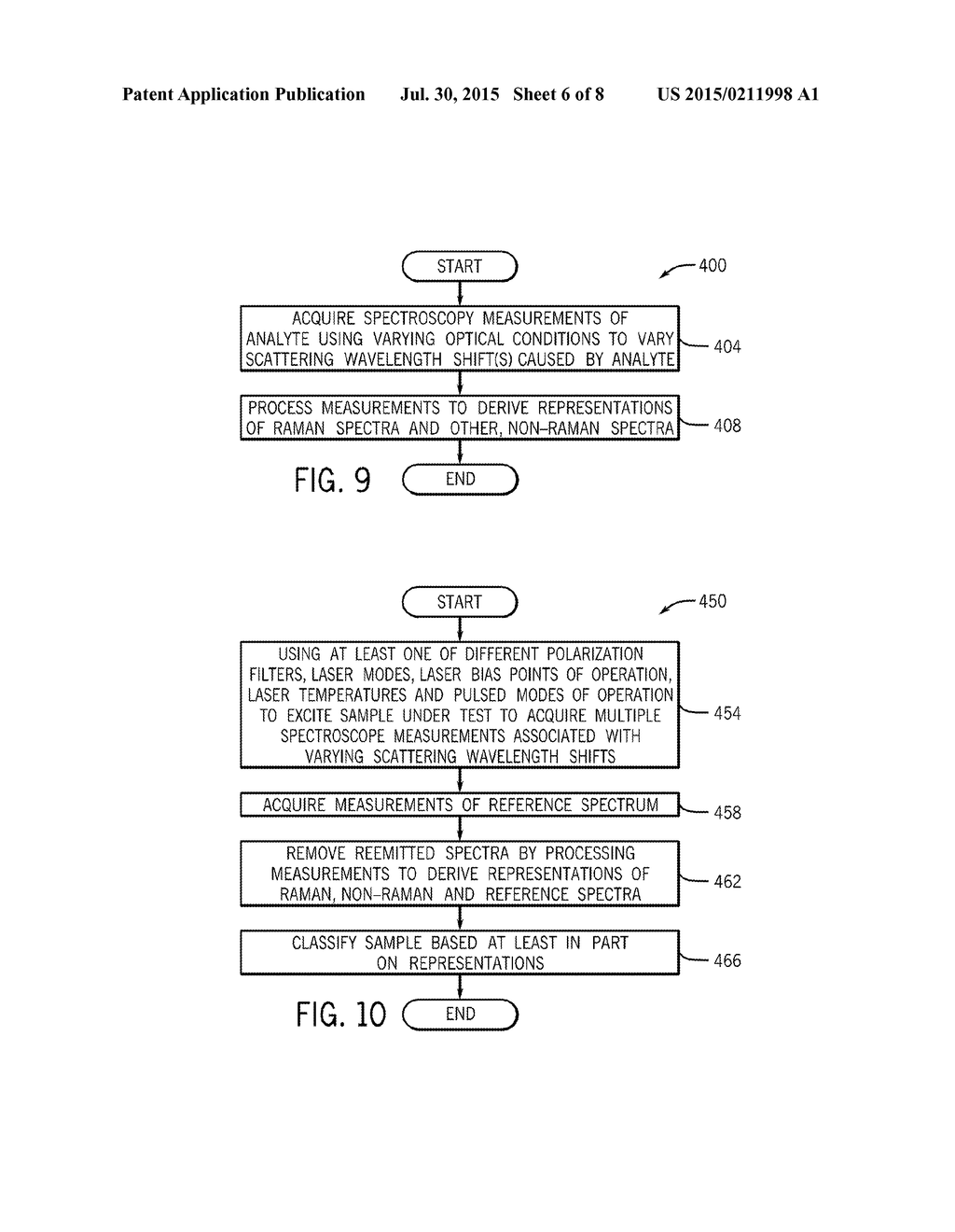 MULTIPLE SPECTRAL MEASUREMENT ACQUISITION APPARATUS AND THE METHODS OF     USING SAME - diagram, schematic, and image 07