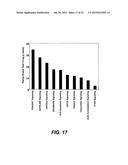 DETECTING CANCER WITH ANTI-CXCL13 AND ANTI-CXCR5 ANTIBODIES diagram and image