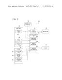 CONTROLLER, MANAGER, PLANT CONTROL SYSTEM, AND DATA PROCESSING METHOD diagram and image