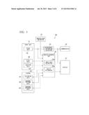 CONTROLLER, MANAGER, PLANT CONTROL SYSTEM, AND DATA PROCESSING METHOD diagram and image