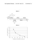 TOUCH SENSOR diagram and image