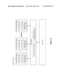 MODE-DEPENDENT ACCESS TO EMBEDDED MEMORY ELEMENTS diagram and image