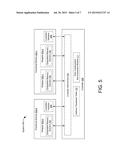 MODE-DEPENDENT ACCESS TO EMBEDDED MEMORY ELEMENTS diagram and image