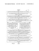 CAPTURING SNAPSHOTS OF OFFLOAD APPLICATIONS ON MANY-CORE COPROCESSORS diagram and image