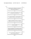 SYSTEMS AND METHODS FOR ENABLING DYNAMIC CALLS VIA FILTERING, GROUPING,     AND SUBSTITUTION MECHANISMS diagram and image