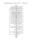 PARTICLE FLOW SIMULATION SYSTEM AND METHOD diagram and image