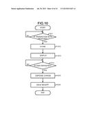 COMMODITY DATA REGISTRATION APPARATUS, CHECKOUT SYSTEM AND CHECKOUT DATA     TRANSMISSION METHOD diagram and image