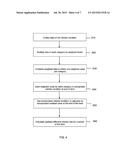 METHOD AND DEVICE FOR DETERMINING PERIODIC PAYMENT REDUCTION BASED ON     EXTRAPOLATED RESIDUAL VALUE diagram and image