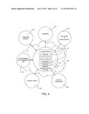 VALUATION OF A REAL PROPERTY WITH AN INTEGRATED TRANSIT SYSTEM diagram and image