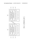 TOUCH ELECTRONIC DEVICE AND DATA TRANSMISSION METHOD diagram and image