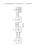 APPARATUS AND METHOD FOR EFFICIENT SYNTHESIS OF SINUSOIDS AND SWEEPS BY     EMPLOYING SPECTRAL PATTERNS diagram and image