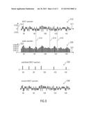 APPARATUS AND METHOD FOR EFFICIENT SYNTHESIS OF SINUSOIDS AND SWEEPS BY     EMPLOYING SPECTRAL PATTERNS diagram and image