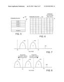 Programming a Memory Cell Using a Dual Polarity Charge Pump diagram and image