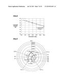 PLASMA PROCESSING APPARATUS AND HIGH FREQUENCY GENERATOR diagram and image