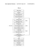 METHOD OF MANUFACTURING SEMICONDUCTOR DEVICE, SUBSTRATE PROCESSING     APPARATUS AND NON-TRANSITORY COMPUTER-READABLE RECORDING MEDIUM diagram and image