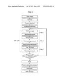 METHOD OF MANUFACTURING SEMICONDUCTOR DEVICE, SUBSTRATE PROCESSING     APPARATUS AND NON-TRANSITORY COMPUTER-READABLE RECORDING MEDIUM diagram and image