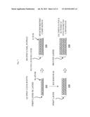 METHOD OF MANUFACTURING SEMICONDUCTOR DEVICE AND SUBSTRATE PROCESSING     APPARATUS diagram and image