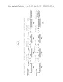 METHOD OF MANUFACTURING SEMICONDUCTOR DEVICE AND SUBSTRATE PROCESSING     APPARATUS diagram and image