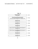 Method of Manufacturing Semiconductor Device diagram and image