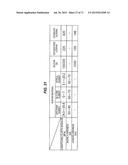 Method of Manufacturing Semiconductor Device diagram and image