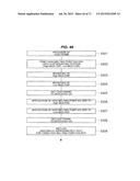 Method of Manufacturing Semiconductor Device diagram and image