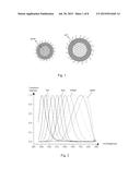 LED (LIGHT-EMITTING DIODE) ENCAPSULATION AND MANUFACTURING METHOD THEREOF diagram and image