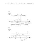 METHOD OF CONTROLLING CHARGING AND DISCHARGING OF BATTERY ENERGY STORAGE     DEVICE AND THE BATTERY ENERGY STORAGE DEVICE FOR THE SAME diagram and image