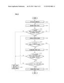 DEVICE AND METHOD FOR CONTROLLING ELECTRIC MOTOR diagram and image