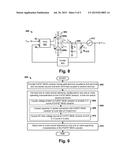 FINFET VARACTOR diagram and image