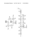 DUAL LOOP DIGITAL PREDISTORTION FOR POWER AMPLIFIERS diagram and image