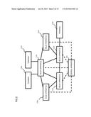 CONTROL APPARATUS, COMMUNICATION SYSTEM, COMMUNICATION METHOD, AND PROGRAM diagram and image