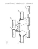 CONTROL APPARATUS, COMMUNICATION SYSTEM, COMMUNICATION METHOD, AND PROGRAM diagram and image