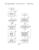 SYSTEM AND METHOD FOR CROSS-CHANNEL AUTHENTICATION diagram and image