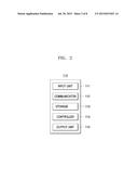 TERMINAL, SERVER, AND METHOD FOR MANAGING THE STATUS OF USERS OF TERMINALS diagram and image