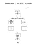 SYSTEMS AND METHODS FOR COMBINED STARING AND SCANNING FOCAL PLANE ARRAYS diagram and image