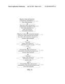 METHOD, APPARATUS, SYSTEM, AND STORAGE MEDIUM FOR VIDEO CALL AND VIDEO     CALL CONTROL diagram and image