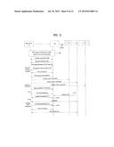 METHOD OF SUPPORTING SIGNAL TRANSMISSION AND RECEPTION USING AT LEAST TWO     RADIO ACCESS TECHNOLOGIES AND APPARATUS THEREFOR diagram and image