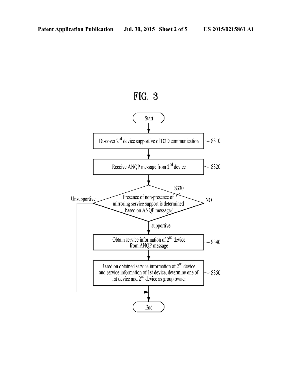 DEVICE AND METHOD FOR PERFORMING MACHINE-TO-MACHINE COMMUNICATION - diagram, schematic, and image 03