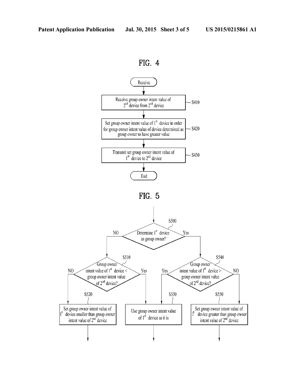 DEVICE AND METHOD FOR PERFORMING MACHINE-TO-MACHINE COMMUNICATION - diagram, schematic, and image 04