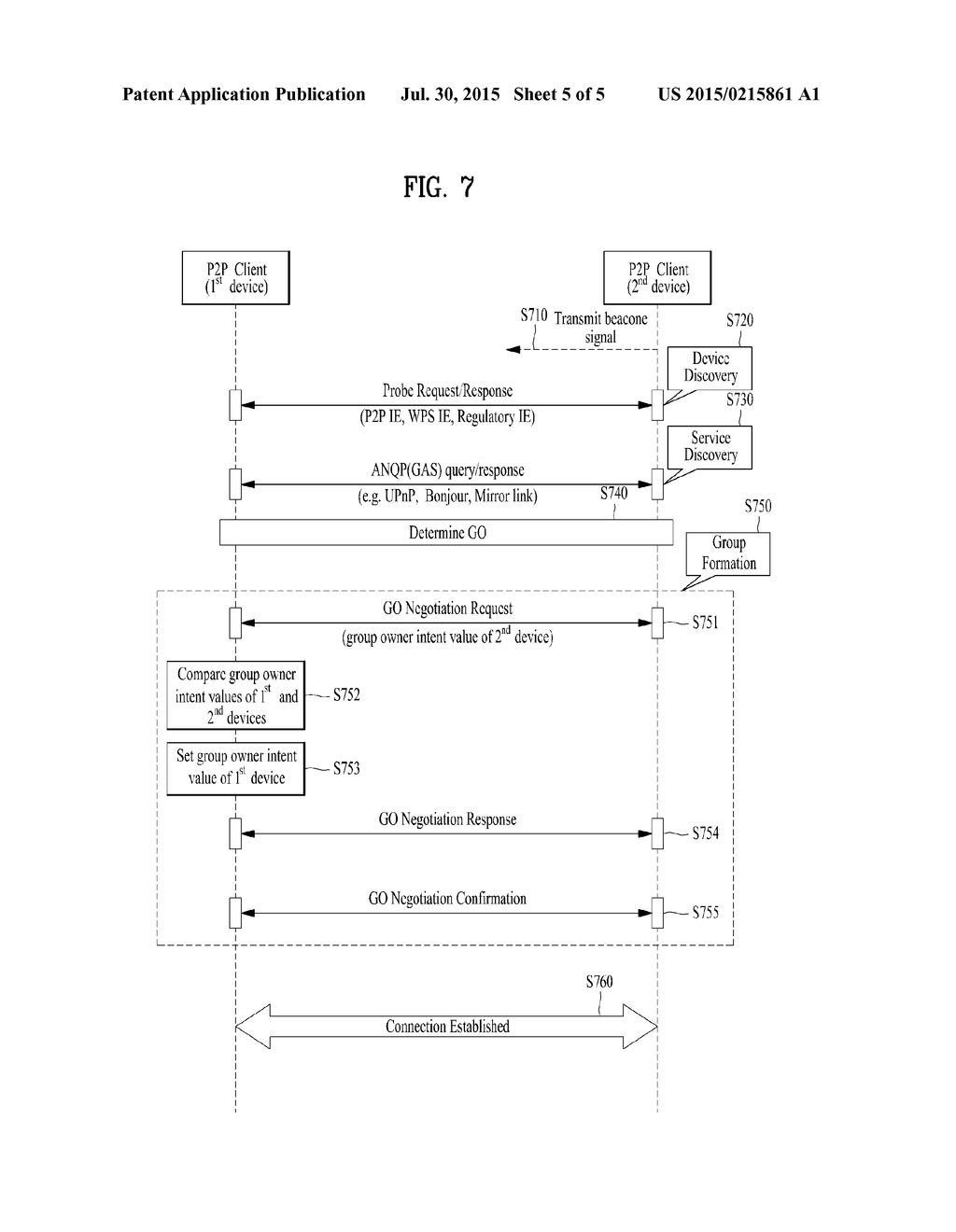 DEVICE AND METHOD FOR PERFORMING MACHINE-TO-MACHINE COMMUNICATION - diagram, schematic, and image 06