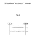 COMMUNICATION METHOD BASED ON AUTOMATIC SERVING CELL MANAGEMENT IN     WIRELESS COMMUNICATION SYSTEM, AND DEVICE FOR SUPPORTING SAME diagram and image