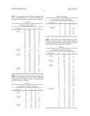 Synergistic Microbicidal Combinations diagram and image