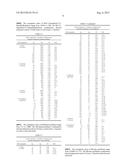 Synergistic Microbicidal Combinations diagram and image