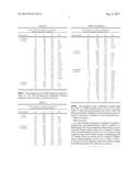 Synergistic Microbicidal Combinations diagram and image