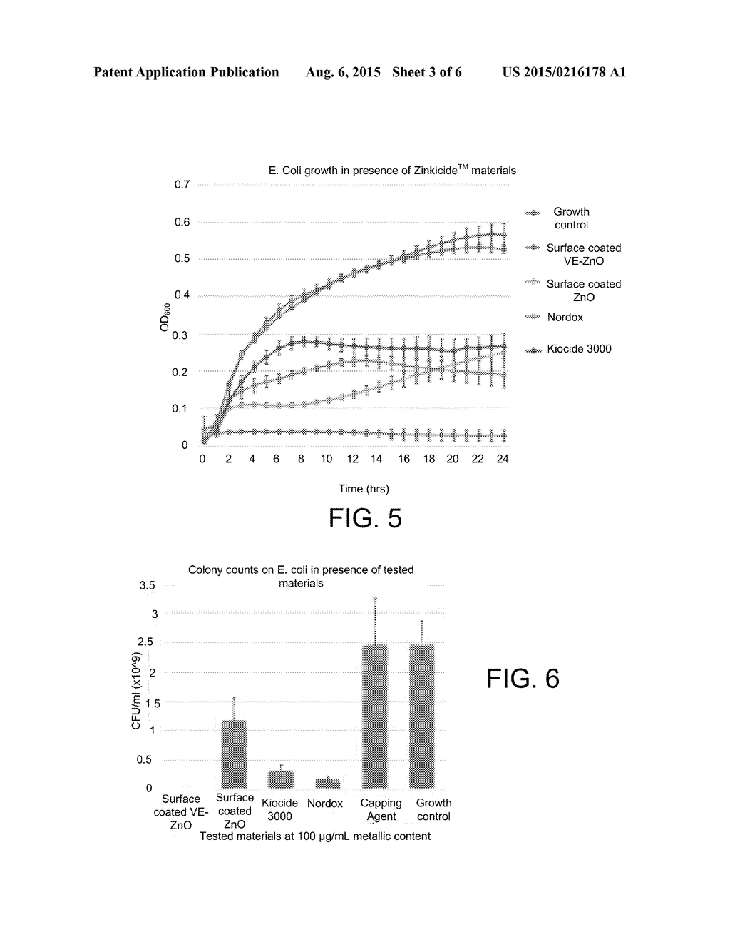 Compositions including a vacancy-engineered(VE)-ZnO nanocomposite, methods     of making a composition , method of using a composition - diagram, schematic, and image 04