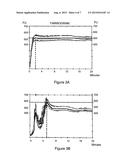 DOUGH COMPRISING PLANT MATERIAL FROM DUCKWEEDS AND FOOD PRODUCTS PREPARED     THEREFROM diagram and image