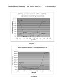 NATAMYCIN-CYCLODEXTRIN COMPLEXES FOR USE IN FOODSTUFF, PROCESS FOR THEIR     MANUFACTURE AND USE THEREOF diagram and image