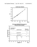 CHEWING GUMS AND GUM BASES COMPRISING BLOCK COPOLYMERS HAVING     CRYSTALLIZABLE HARD BLOCKS diagram and image