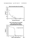 CHEWING GUMS AND GUM BASES COMPRISING BLOCK COPOLYMERS HAVING     CRYSTALLIZABLE HARD BLOCKS diagram and image